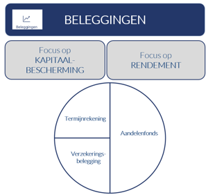 Beleggingen - NL